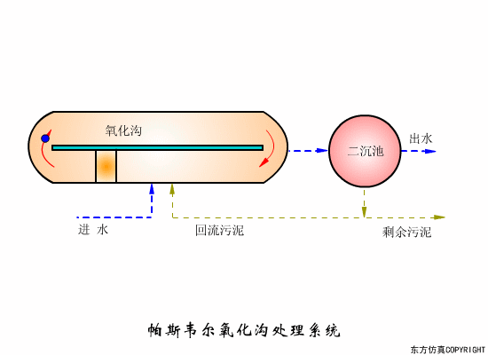 辽宁转鼓真空陶瓷过滤机