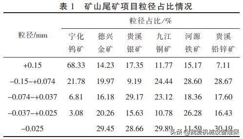 尾矿库的尾沙可以釆吗