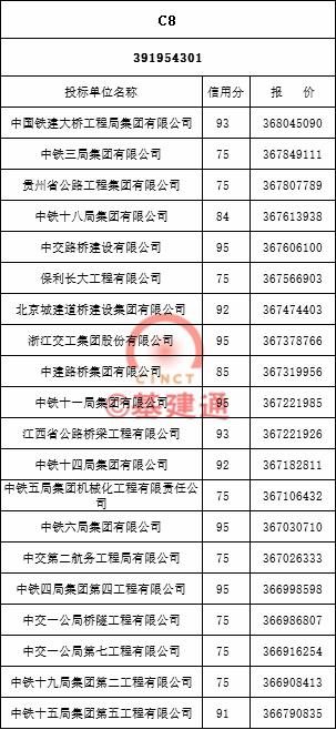 大广高速公路