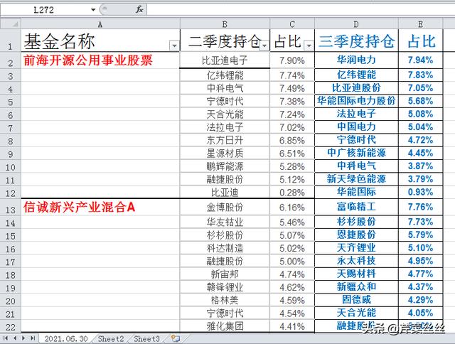 储能产业链+光伏全产业链 细分行业龙头