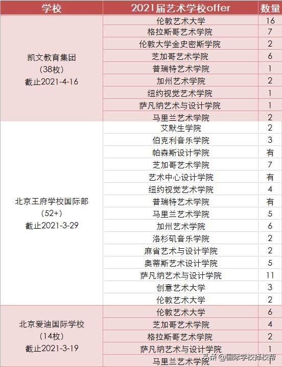 「好消息」国际艺术高中(国际艺术高中有哪些)
