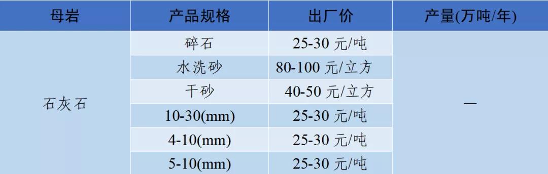 涟源移动洗砂机价格表