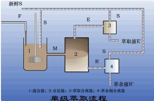 圆盘过滤机过滤细泥