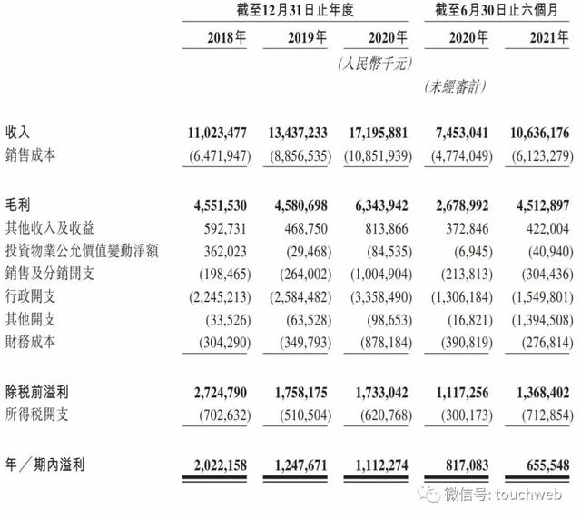 王健林旗下万达商业冲刺港股：上半年净利降20% 王思聪败光20亿