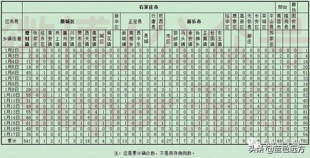 河北21 1 17河北确诊病例轨迹 详细流调解析 全网搜