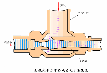 钛材转鼓真空过滤机