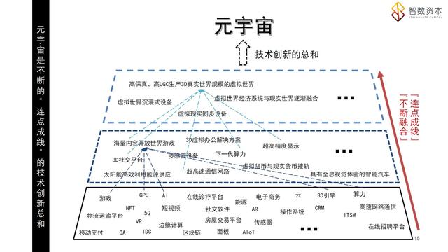 学习课件：搞清楚“元宇宙”