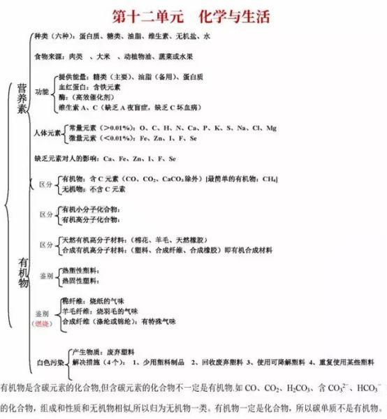 初中各科思维导图全汇总（语文、数学、地理、历史、化学、生物）