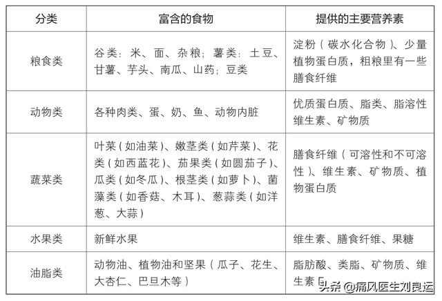 痛风就不能吃肉和鱼？医生教您烹饪技巧巧选食材去除食物嘌呤
