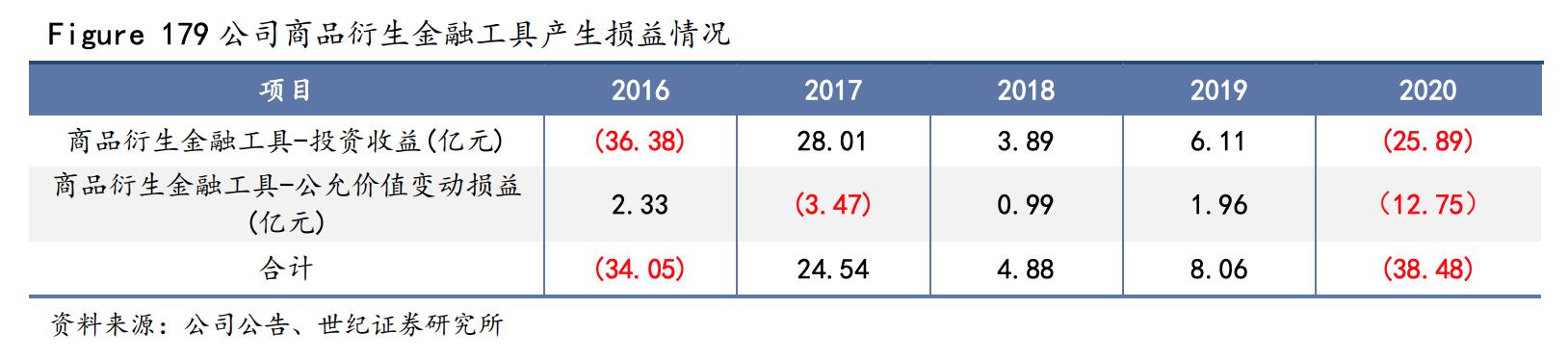 点金龙鱼