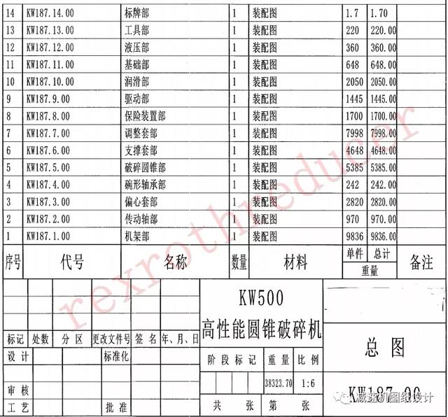 美卓hp300圆锥破碎机结构
