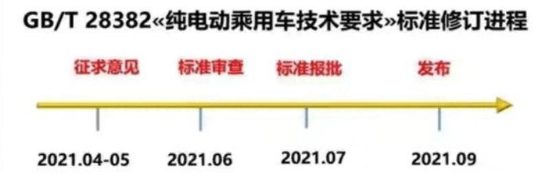 买老年代步车，先问清楚这几个问题，别当了“冤大头”