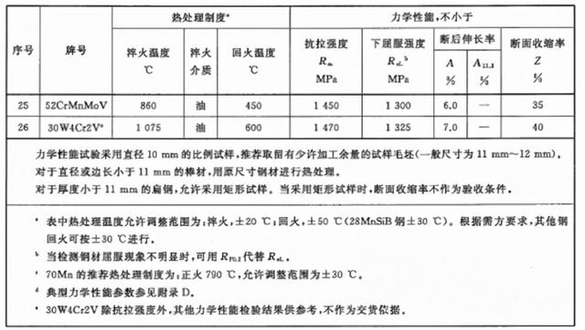 弹簧钢是什么材质