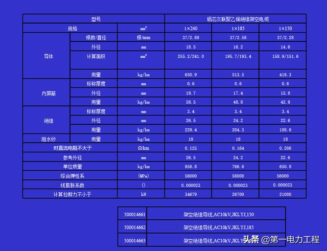 10kv高压电缆选择,10KV电缆选型