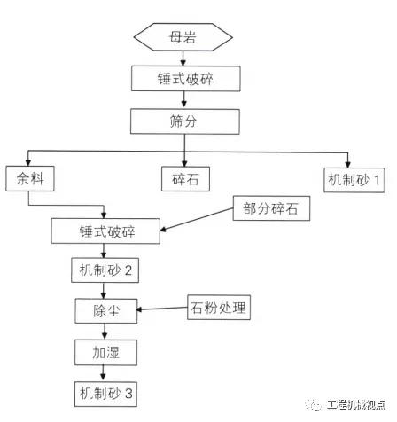 立式数控制砂机石粉太多怎么办