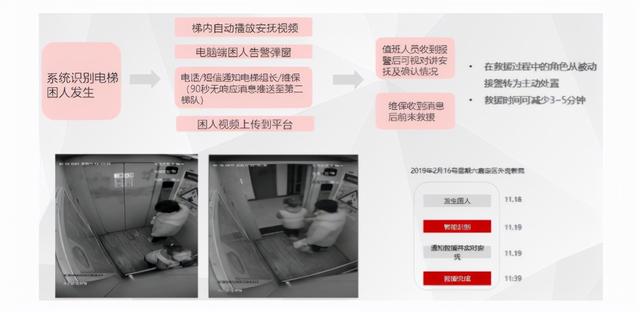 海康威视园区智慧安防解决方案，内容详细免费下载，推荐收藏