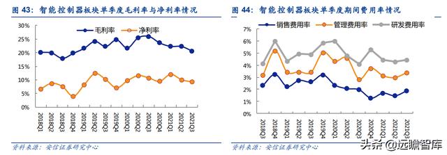 通信行业33家公司分析：头部效应凸显，物联网、光器件，黑马涌现