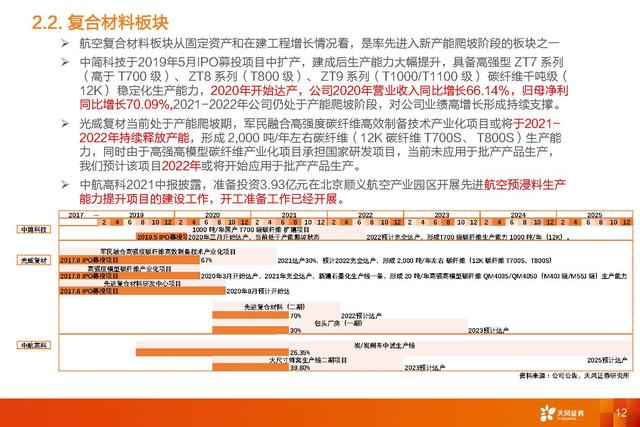 国防军工深度研报