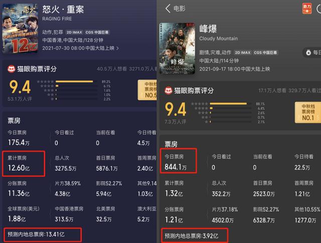 朱一龙《峰爆》上映，票房堪忧？这可能又是一部被差评埋没的好片
