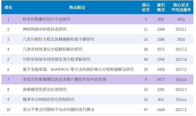 普通动物学 动物学杂志