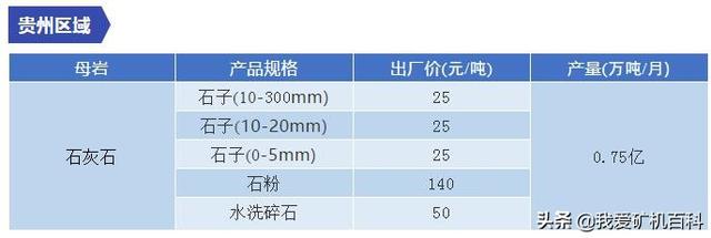 枣庄制砂机报价