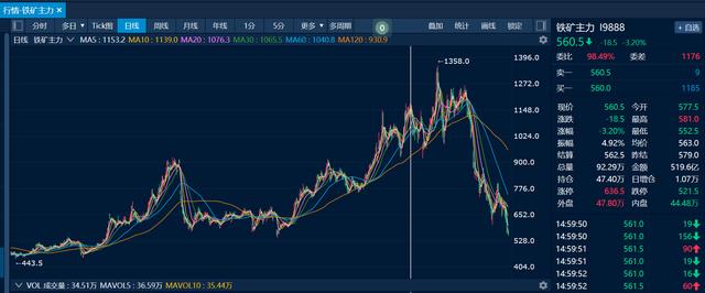 暴涨之后又暴跌，谁是钢价下跌的“幕后推手”？