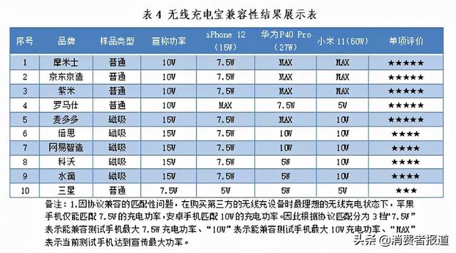 移动电源排行榜