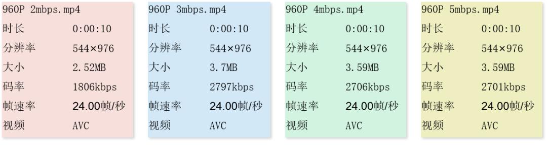 手机拍照片很清晰，为什么传到<a><a>朋友圈</a></a>就很模糊啊求解