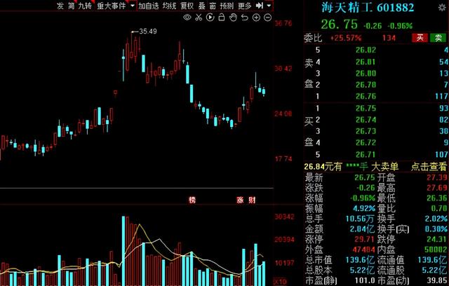 工业母机，兵家必争之地！2021年工业母机产业链核心公司大盘点