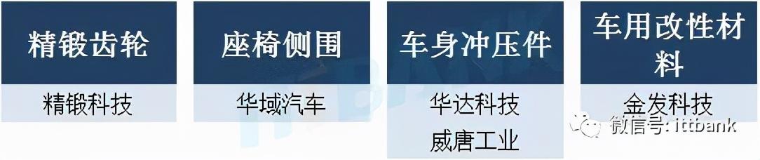 特斯拉供应链全景图详细分析
