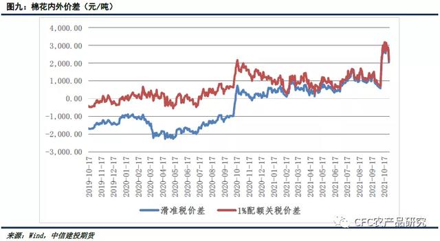 「棉花周报」成本支撑逻辑存在，纺企刚性购买增强