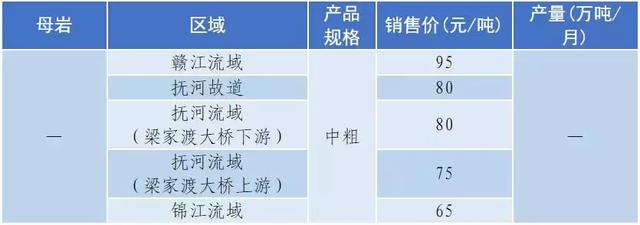 南充砂石价目表