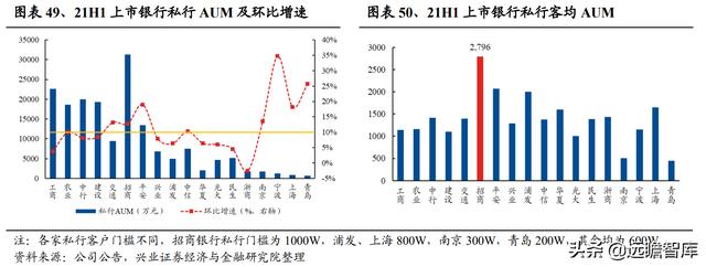 银行业2022年报告：财富管理步入黄金发展期，如何竞逐财富大赛道