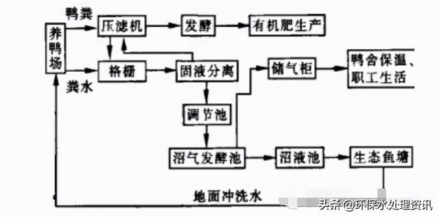 养殖冲洗粪便压滤机