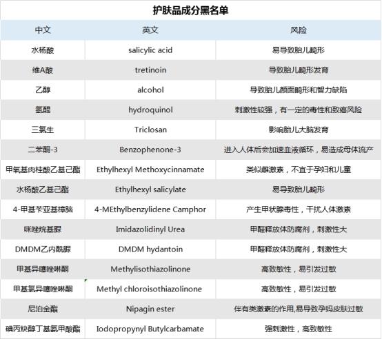 孕妇可以用浪漫身体护肤乳吗