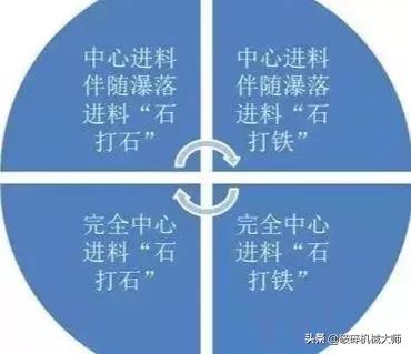 性能可靠的vsi制砂机