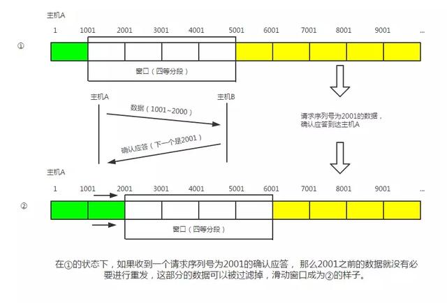 tcpip协议