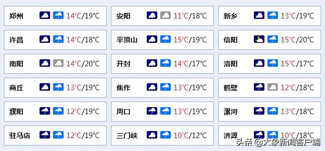 河南你早丨河南新增一中风险地区