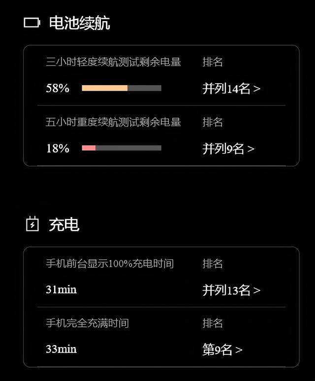 3000元最具性价比手机推荐2021