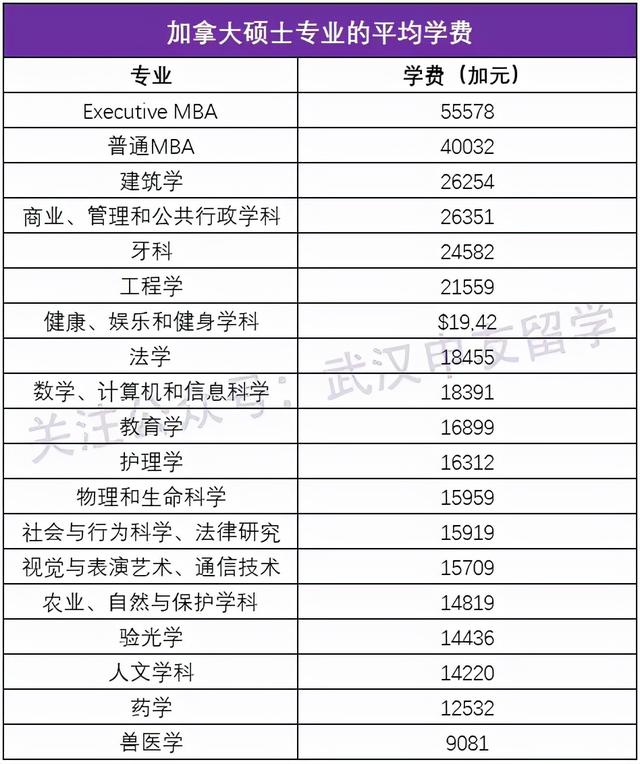 扫盲贴！关于加拿大留学申请，很多人都没搞清楚