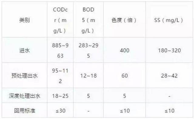 抚顺洗砂污水处理压滤机