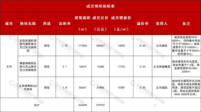 这轮行情下，县城楼市影响很大