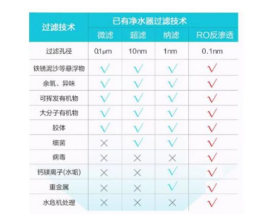 曝光：最新一代净水器骗局黑名单！别再被蒙骗，听过来人解说真相
