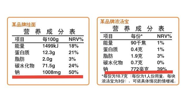 合理膳食，你吃对了吗？七、少油少盐，控糖限酒