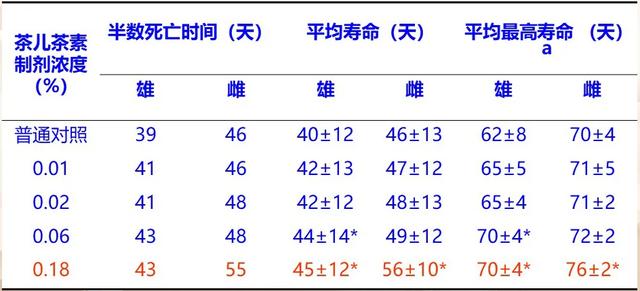 “茶健康产业前瞻分析报告”出炉！每天两杯茶，延长5~10年寿命