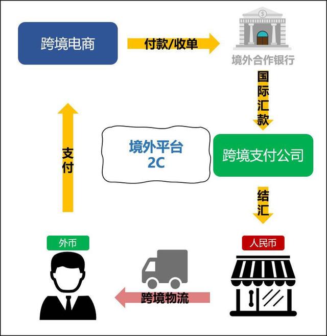 跨境电商店铺运营都是有哪些环节「跨境电商代运营服务」
