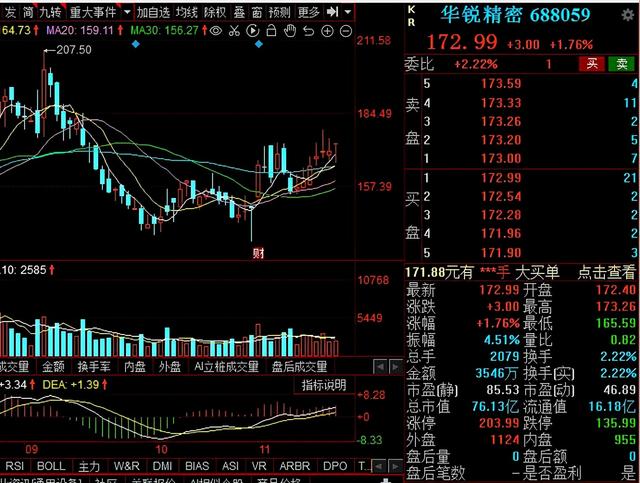 工业母机新一轮风口：7大核心部件龙头名单一览！建议收藏