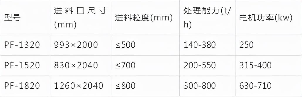 上海反击式制砂机价格