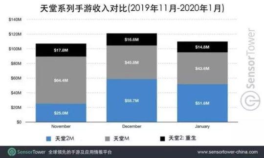 传奇霸业官方微端