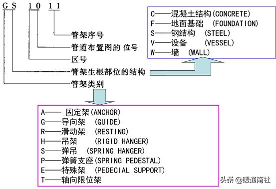 管道工程测量坐标点展轴线图